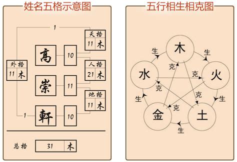 姓名五行屬性|姓名分析器、名字五行分析、五行人格